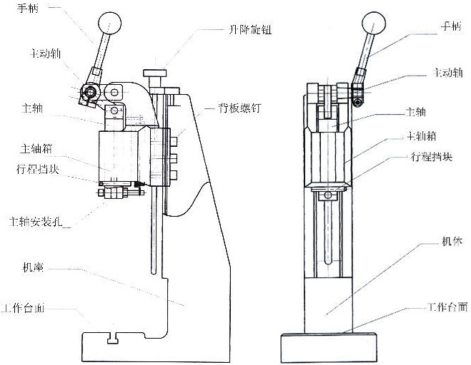 连杆式手扳压力机结构图