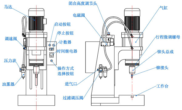 气动铆接机