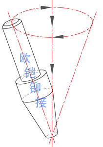 摆碾铆接机